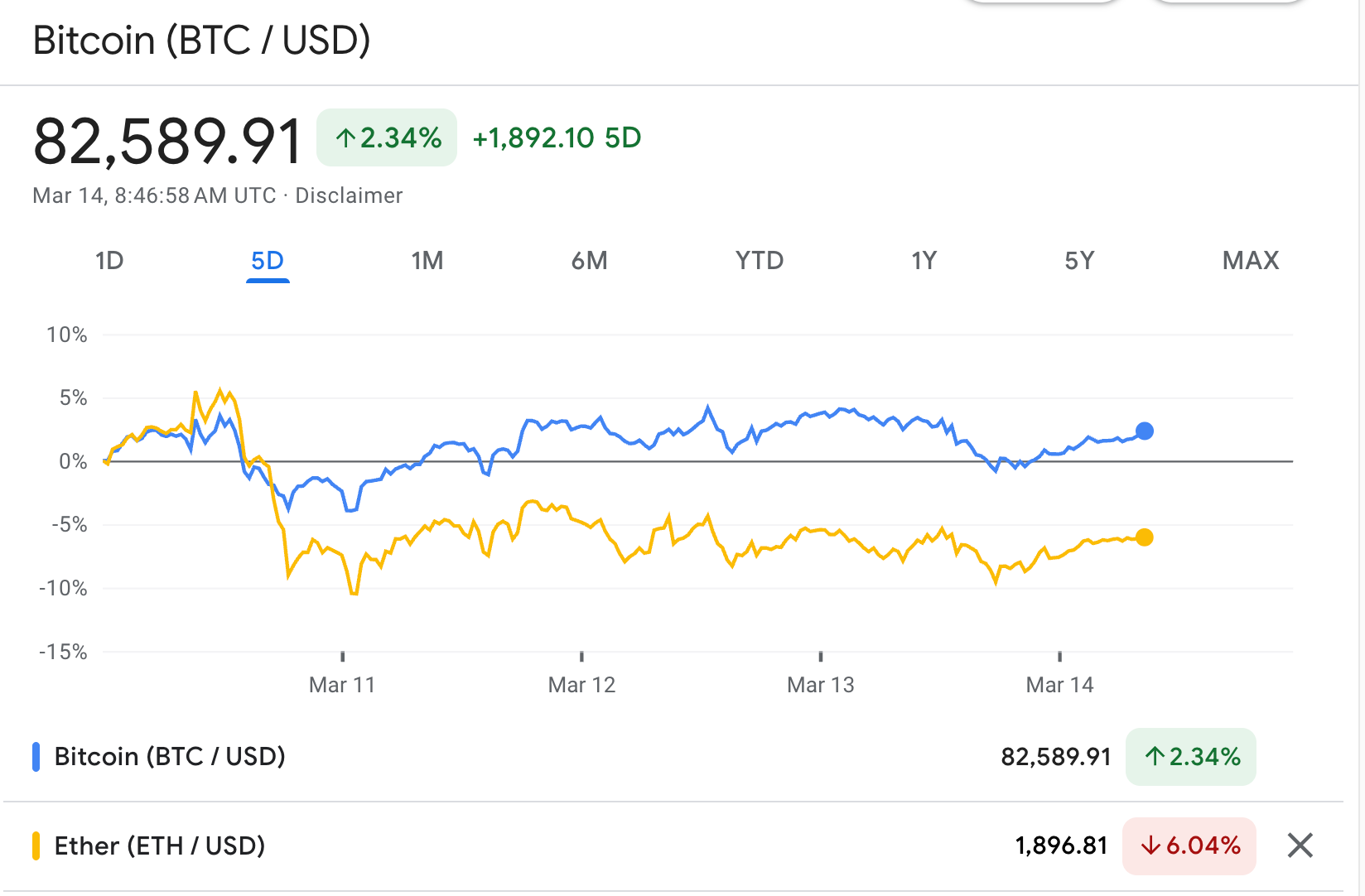 本周最高机密故事:从我们的挫折到差点取得胜利