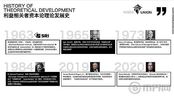 不容忽视的DAO利益相关者资本论