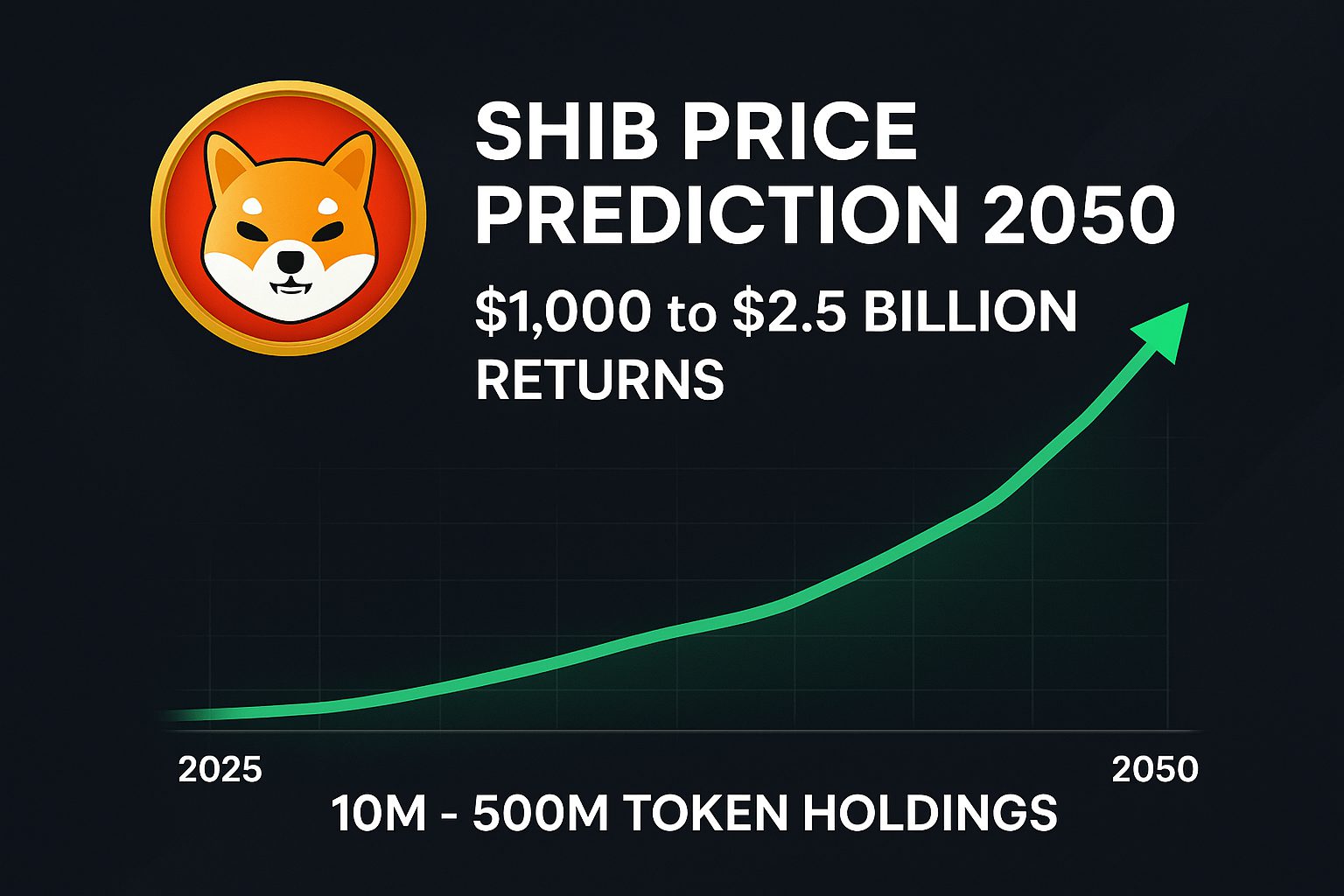 2050年可预期10M、5亿SHB的总价值或达25亿美元：详细数据揭晓