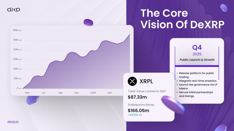 XRPL上即将推出全新的去中心化交易所DeXRP，并成功融资超过500万美元