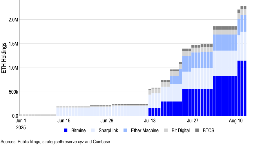 Coinbase Reveals Market Sentiment Indicates Potential Bitcoin Rotation Signal, Predicts Altcoin Surge in September