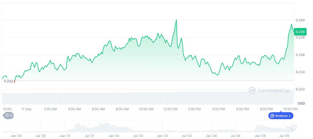 DTCC宣布推出新的Fidelity和Canary加密货币现货ETF