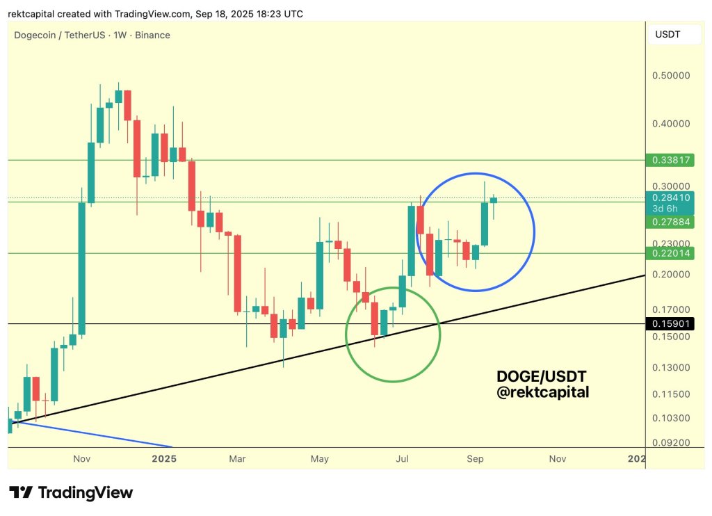 狗狗币迎来决战——距离突破跳板仅剩2.5天