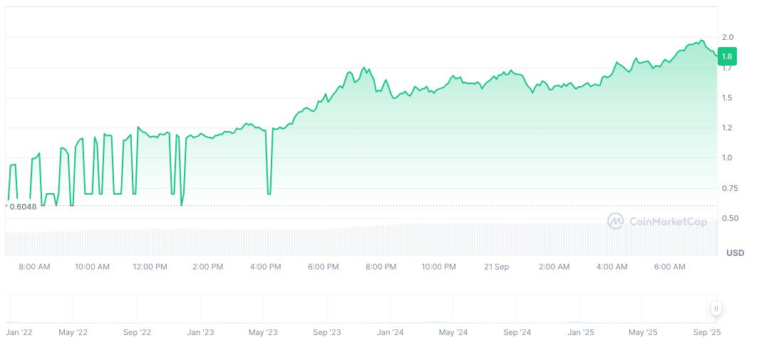 Aster 项目将向新经济体系转移 8000 万 APX 代币