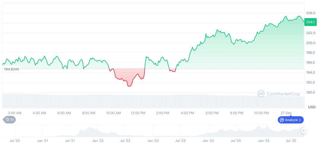 主要资产管理公司递交 Solana ETF 申请