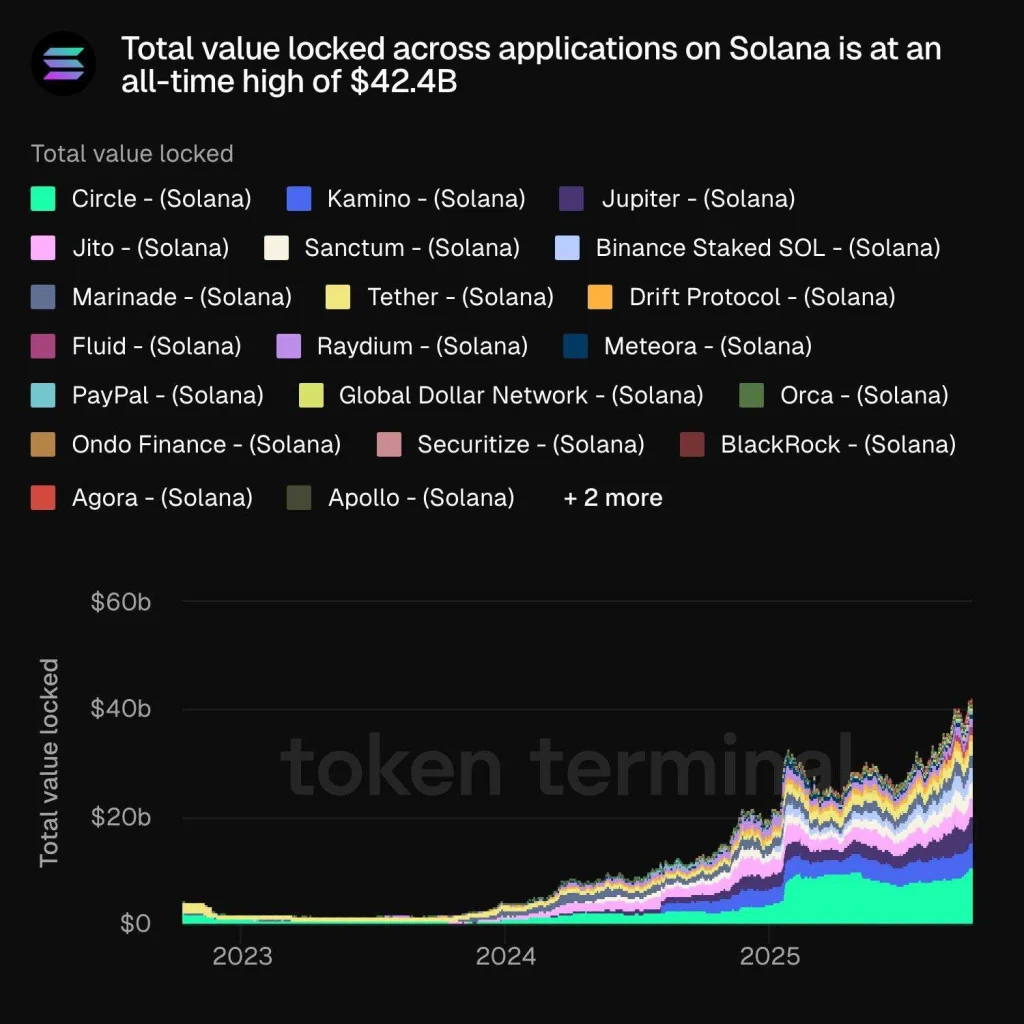Solana 价格测试220美元支撑位,接下来可能会继续下跌吗?