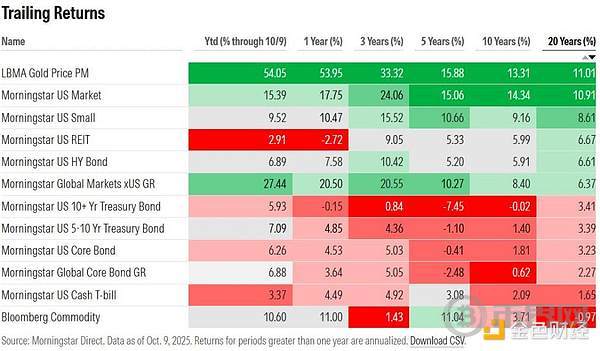 Is a Large-scale Rotation of Funds from Gold to Bitcoin on the Horizon?