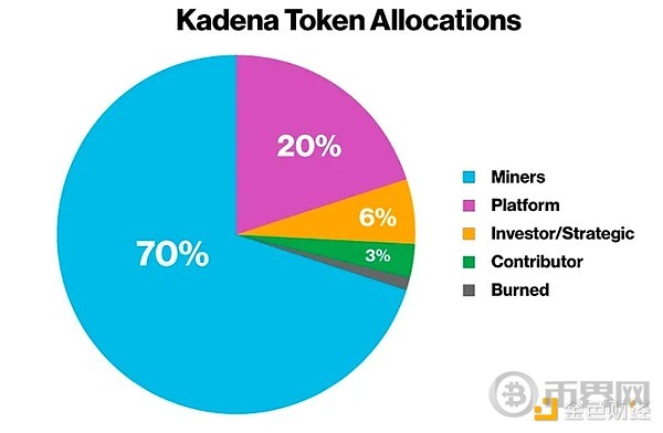Former Star Kadena\