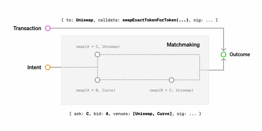 Hoskinson:Cardano的扩展UTxO模型已为区块链新时代做好准备。