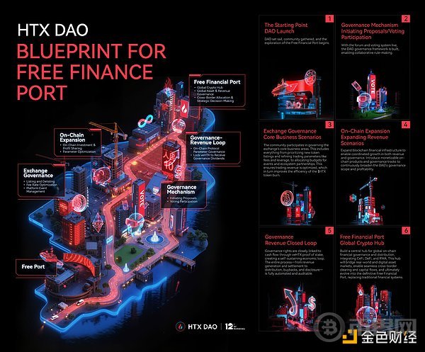 HTX DAO叙事升级：全新白皮书发布，重塑“CeFi x DeFi”玩法