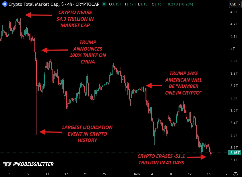 高达 8.01 亿美元的加密货币清算金额今日激增;2025 年 Altseason 将会迎来什么新变化?