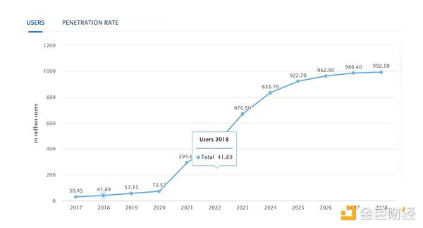 Will ICOs Replace Airdrops in 2026?